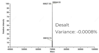 Desalt purified pegRNA (218 nt): Precise molecular weight