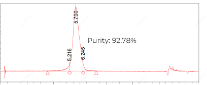 HPLC purified pegRNA (218 nt): Purity up to 92.78%